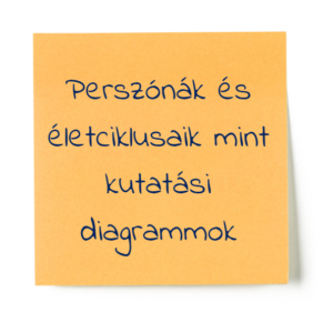 Perszónák és életciklusaik mint kutatási diagrammok
