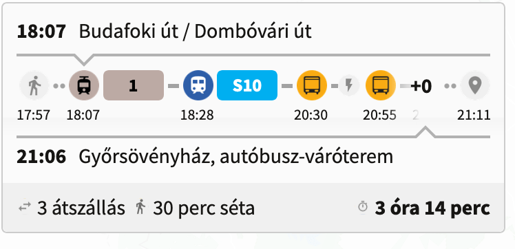 Az utas.hu története